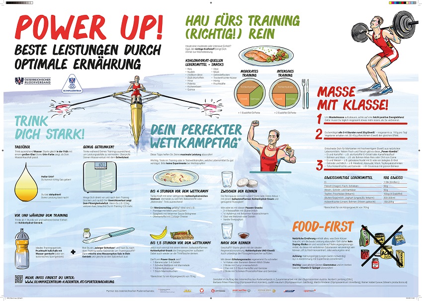 Mehr über den Artikel erfahren Power up – Beste Leistungen durch optimale Ernährung
